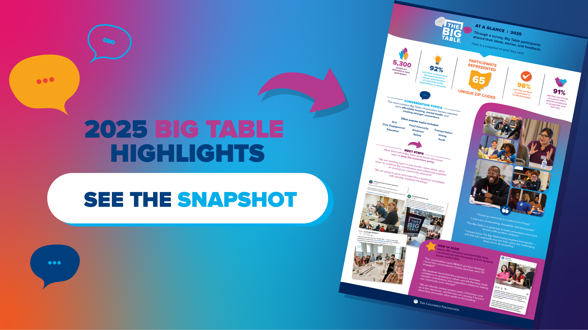 The 2025 Big Table Report